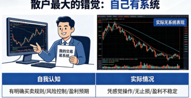 散户最大的错觉：自己有系统-爱分享导航