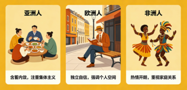 聊聊世界各国人的性格-有些真相-会让你出乎意料-爱分享导航