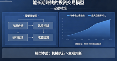 能长期赚钱的投资交易模型_一定很枯燥-爱分享导航