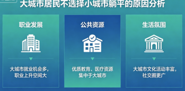 为什么大城市的人不到小城市躺平?-爱分享导航