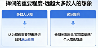 择偶的重要程度-远超大多数人的想象-爱分享导航