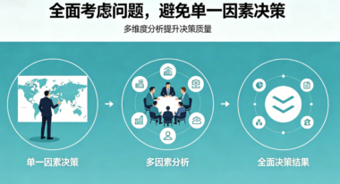 考虑问题要全面-不能只看单一因素就匆忙做决定-爱分享导航