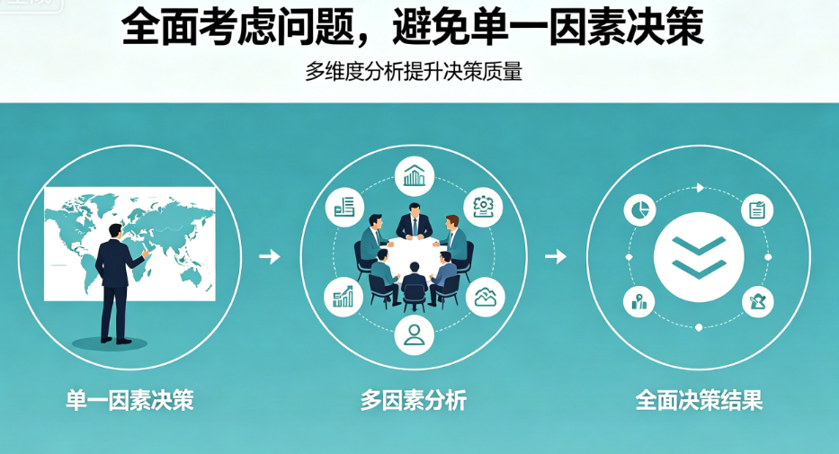 图片[1]-考虑问题要全面-不能只看单一因素就匆忙做决定-爱分享导航