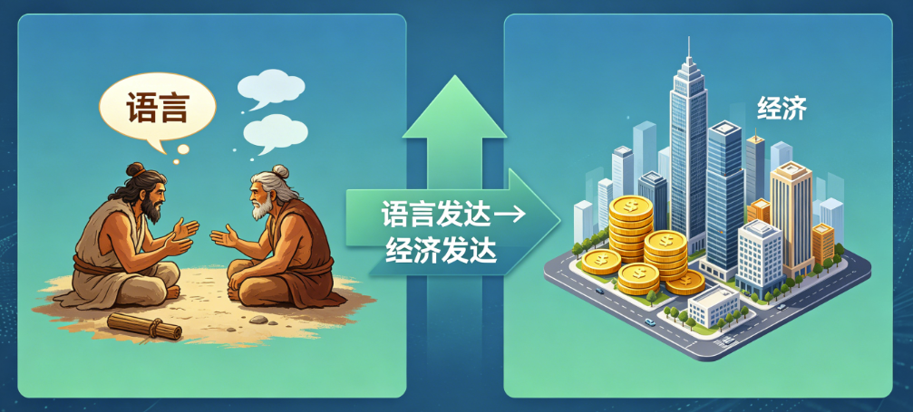 图片[1]-语言发达了-经济就发达了-爱分享导航