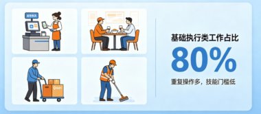 绝大多数工作都不需要什么能力-爱分享导航