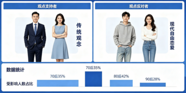 凡是不以结婚为谈恋爱的人-都是耍流氓-这句话坑了多少人？-爱分享导航