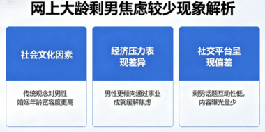 为什么在网上很少见到“大龄剩男”的焦虑?-爱分享导航